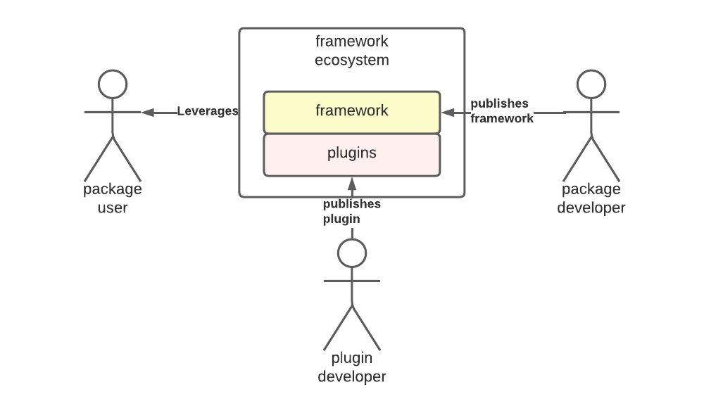 Developing Plugin Architecture with Pluggy by Luke Garzia Aug, 2022