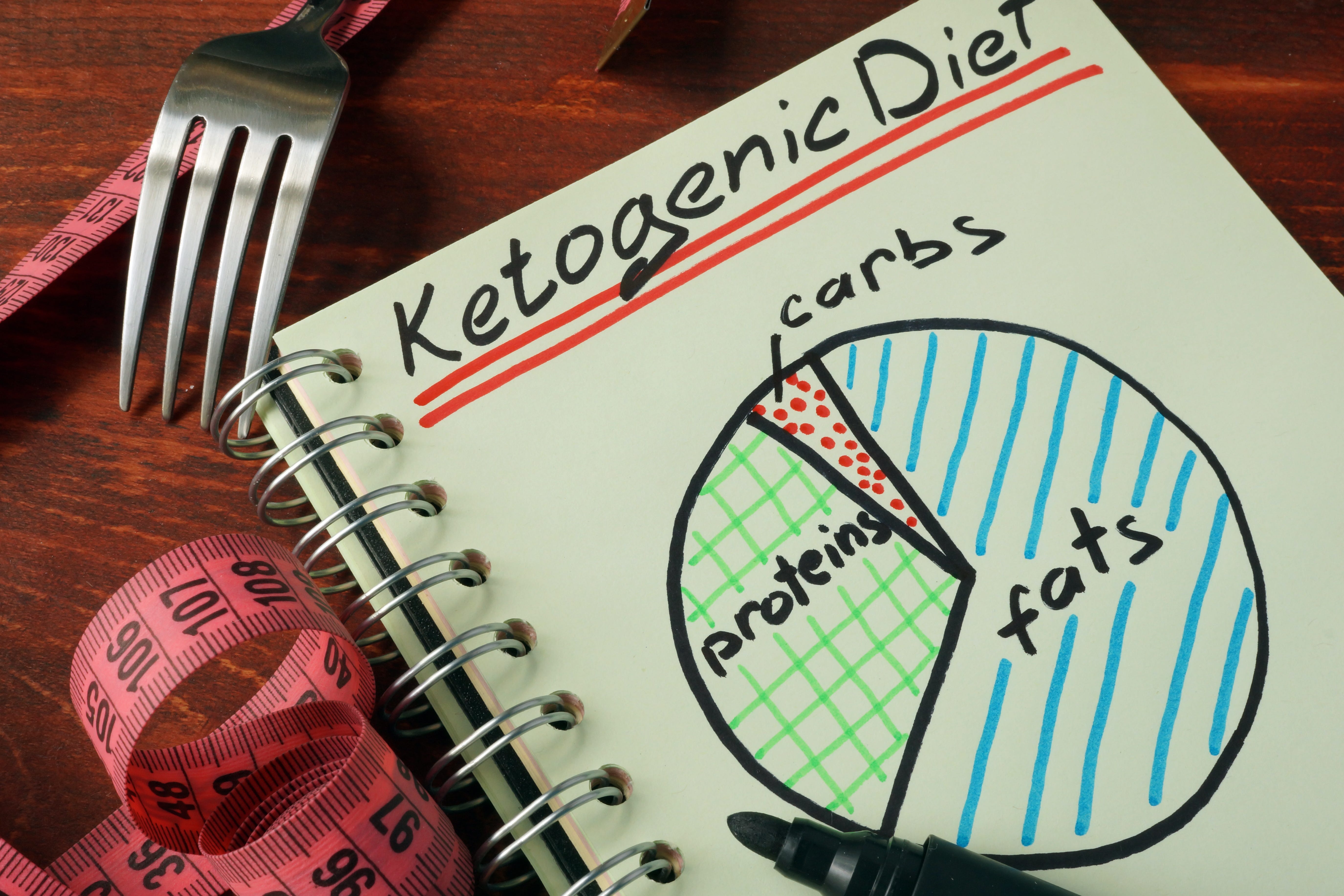 Why The Keto Diet Is Dangerous And Maybe Killing You - 