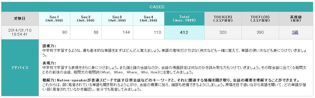 ギークのかなり偏った英語学習の話 15年03月22日 暦本先生のこの書き込みがあまりに嬉しかったのと そろそろ海外勤務1年を超えて 昔 By Takasu Masakazu 高須正和 Nt深圳コミュニティ Nt Shenzhen ニコ技深セン Medium