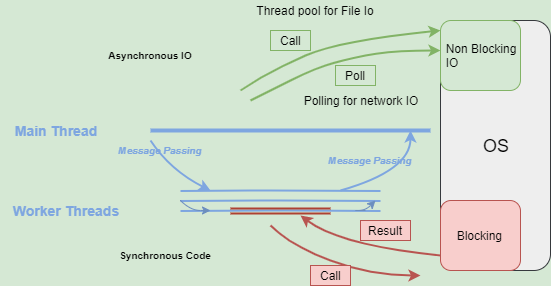 Worker Threads In Nodejs Nodejsmadeeasy Worker Threads In Nodejs Nodejsmadeeasy