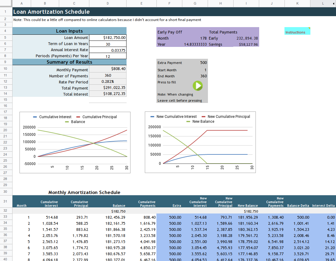 Make Google Sheets Better With Named Ranges By Al Williams For Linux Users Medium Make Google Sheets Better With Named Ranges By Al Williams For Linux Users Medium