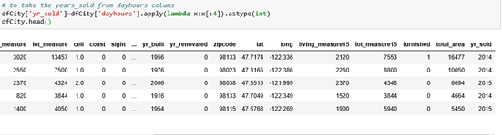 Exploratory Data Analysis (EDA) in Python | by Atanu Dan | Medium