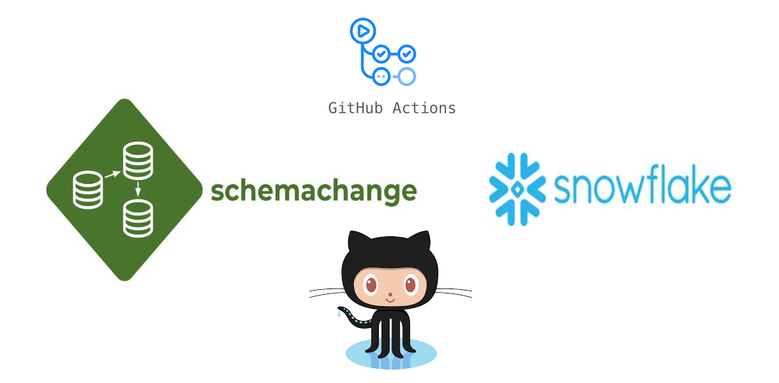 Snowflake CI/CD With GitHub Actions & Schema Change | By Rajiv Gupta ...