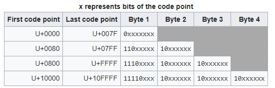 Understanding Encodings in Python | by Alexander Svito | May, 2022 | Medium