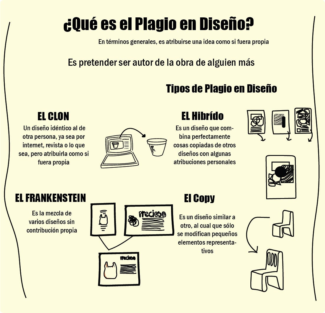 El Plagio en en Diseño. Para poder dar una definición más… | by Ana Martínez | Medium