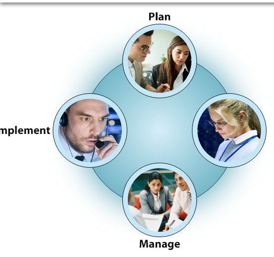 Better Cost Management By Ken Reid Medium