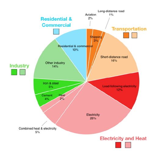 STEM and the Environment. Concerns beyond ethical obligations. | by ...