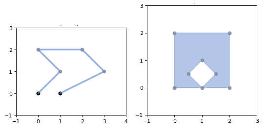 Using python and geoPandas to map public green spaces in Manchester ...
