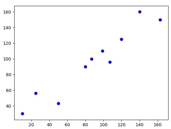 Linear Regression. Linear regression is a supervised… | by Mohammad ...