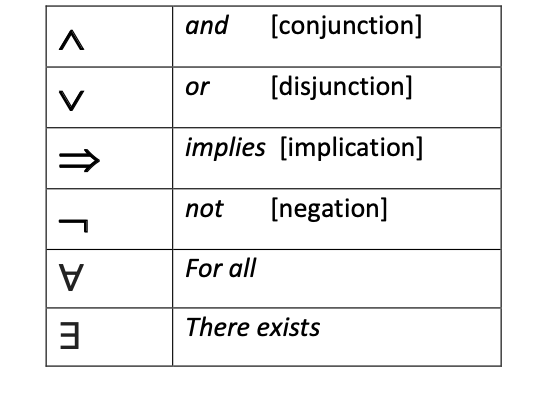 using-predicate-logic-the-logical-formalism-of-a-language-is-by