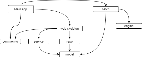 [DS-for dummies] Graph algorithms you should know (2) | by Truong Nhu ...