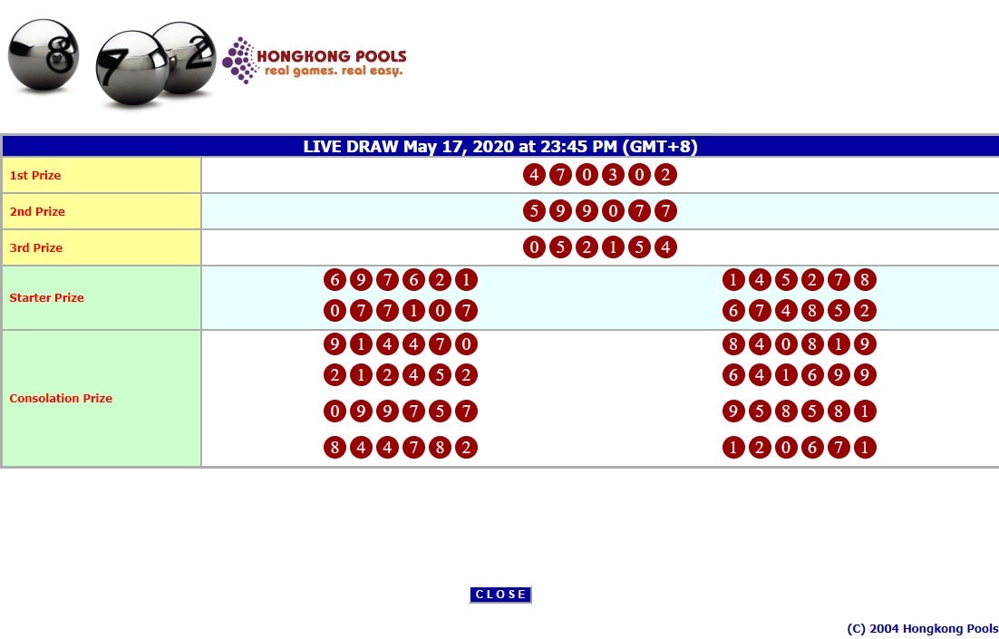 Result Pasaran Togel Hongkong Tanggal 17 Mei 2020 By Kencana4d Medium