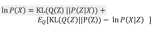 On Distribution Of Z S In Vae Motivation By Natan Katz Towards Data Science