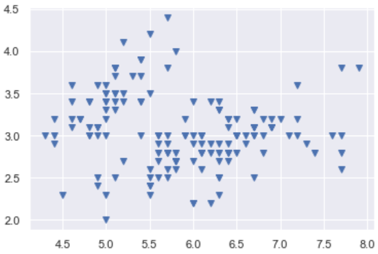 Scatter Plot with Matplotlib in Python | Tirendaz Academy | Level Up Coding