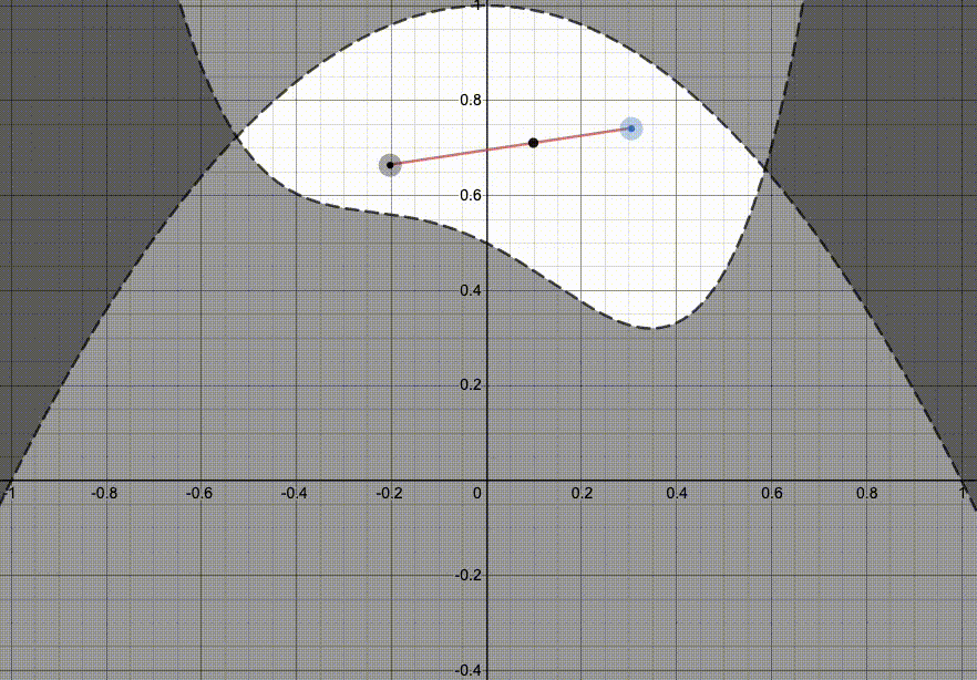 Visualizing Convex Sets