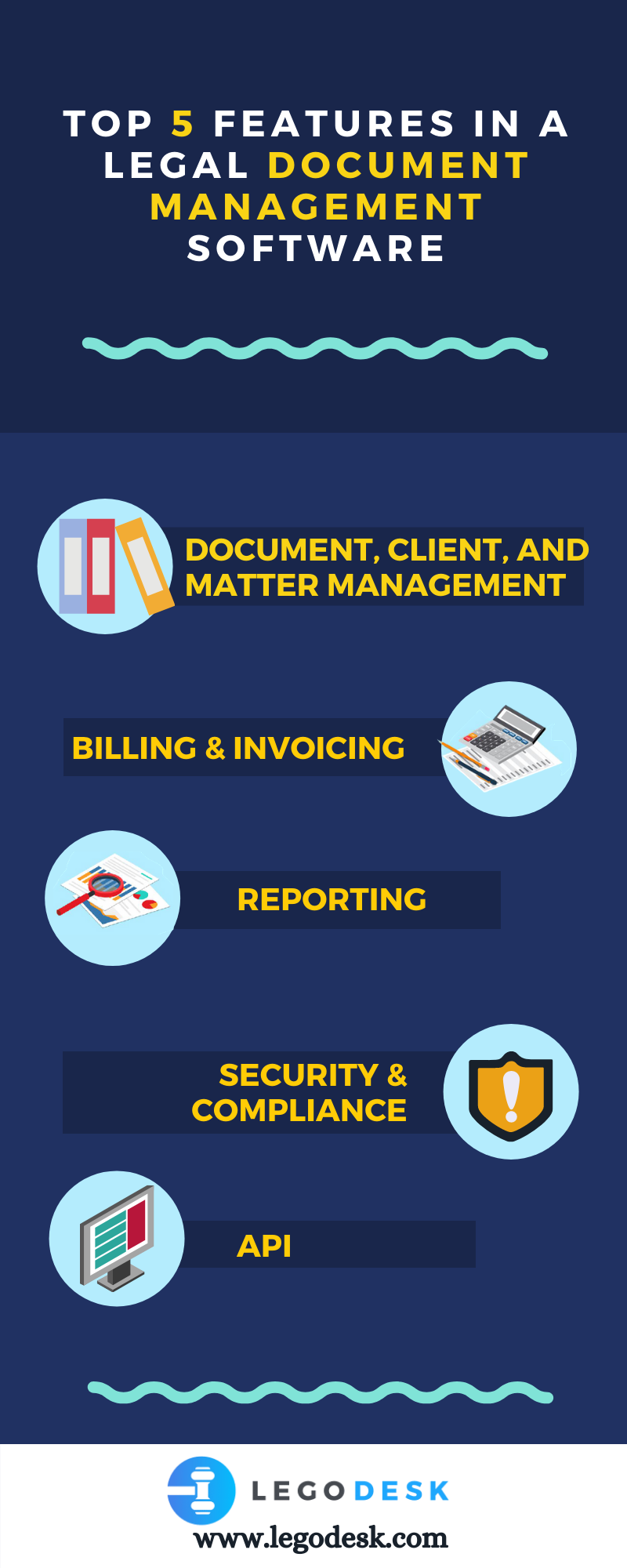 Top 5 Features In A Legal Document Management Software By Legodesk