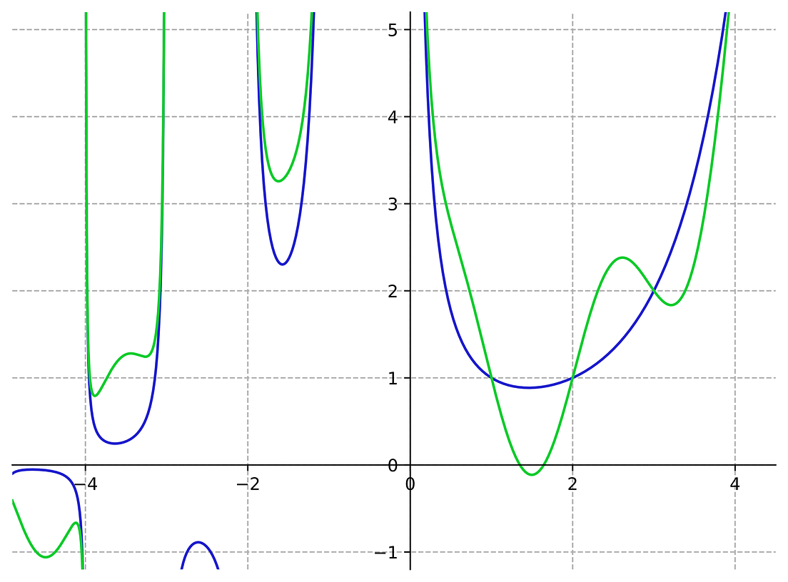 Gamma Function — Intuition, Derivation, and Examples by Aerin Kim
