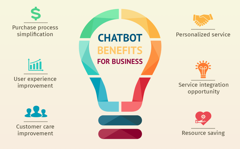 Chatbot Development What Is A Chatbot By Phalgun Mittal Chatbot Development What Is A Chatbot By Phalgun Mittal