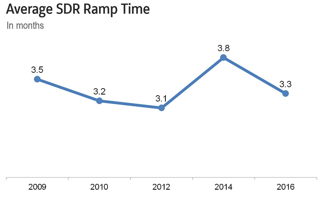 relative viewpoints in draftsight 2016 relative viewpoints in draftsight 2016