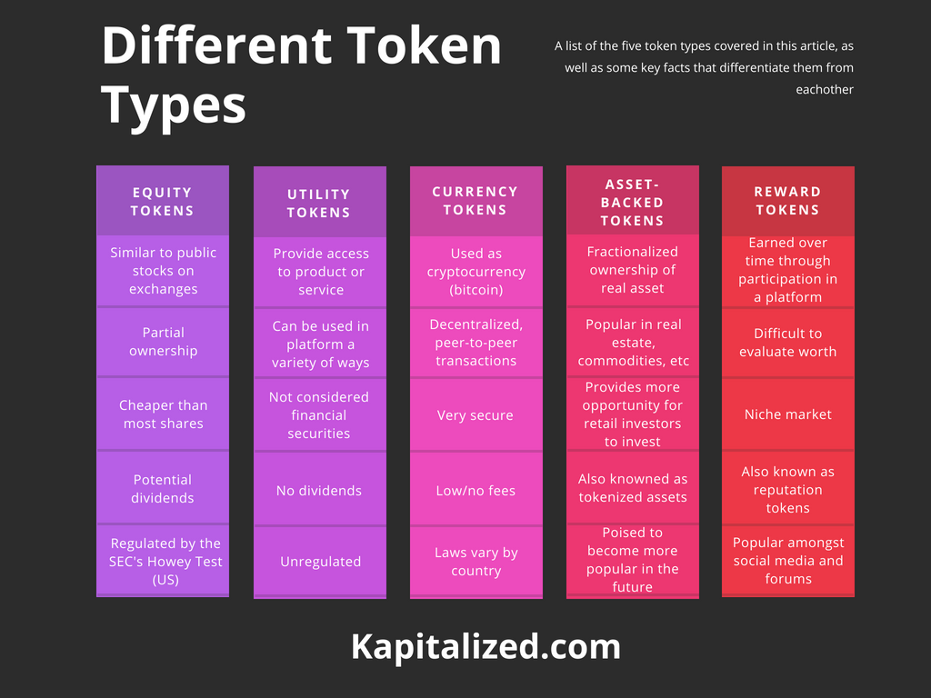 Understanding the Different Token Types in the Crypto Marketplace by