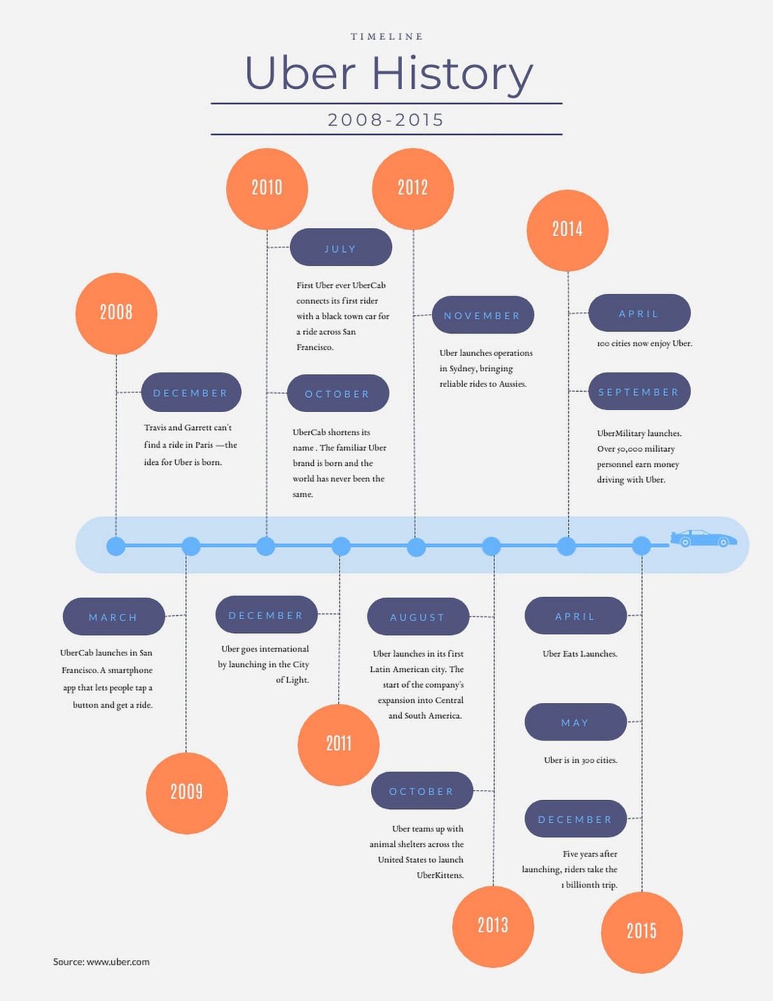 What Is Information Design And Why Is It Important By Payman Taei 