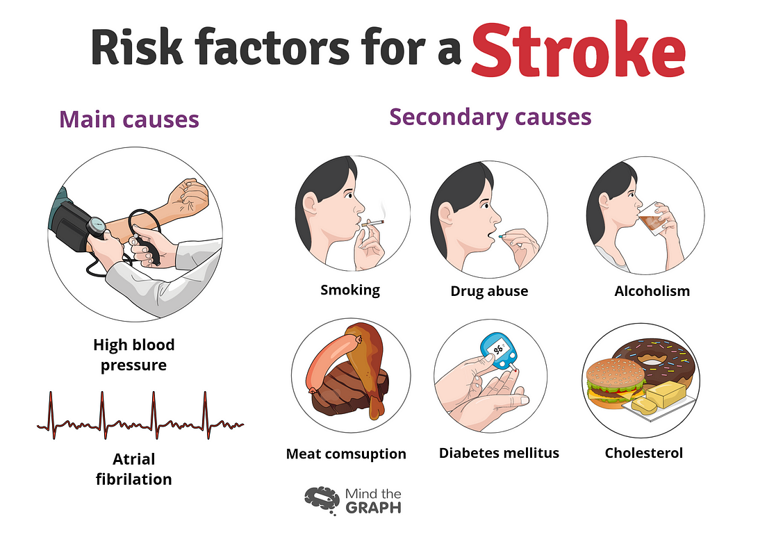 What Causes The Stroke What Causes The Stroke