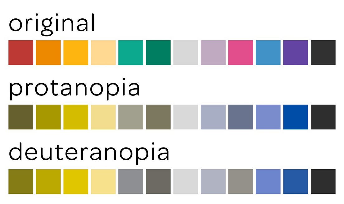 What do Colorblind people see?. The color blindness affects… by Iris