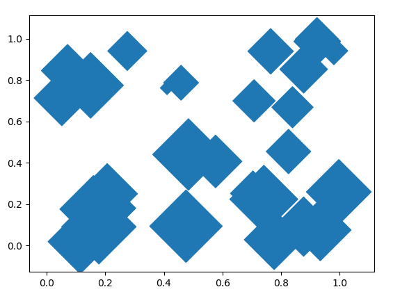 Python Charts — Bubble, 3D Charts with Properties of Chart | by Rinu ...