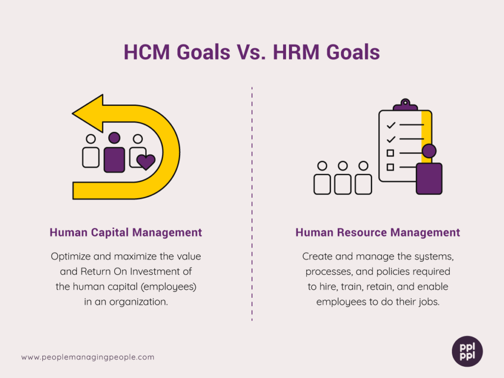 What Is Human Capital Management Why Is It Important By Michael 