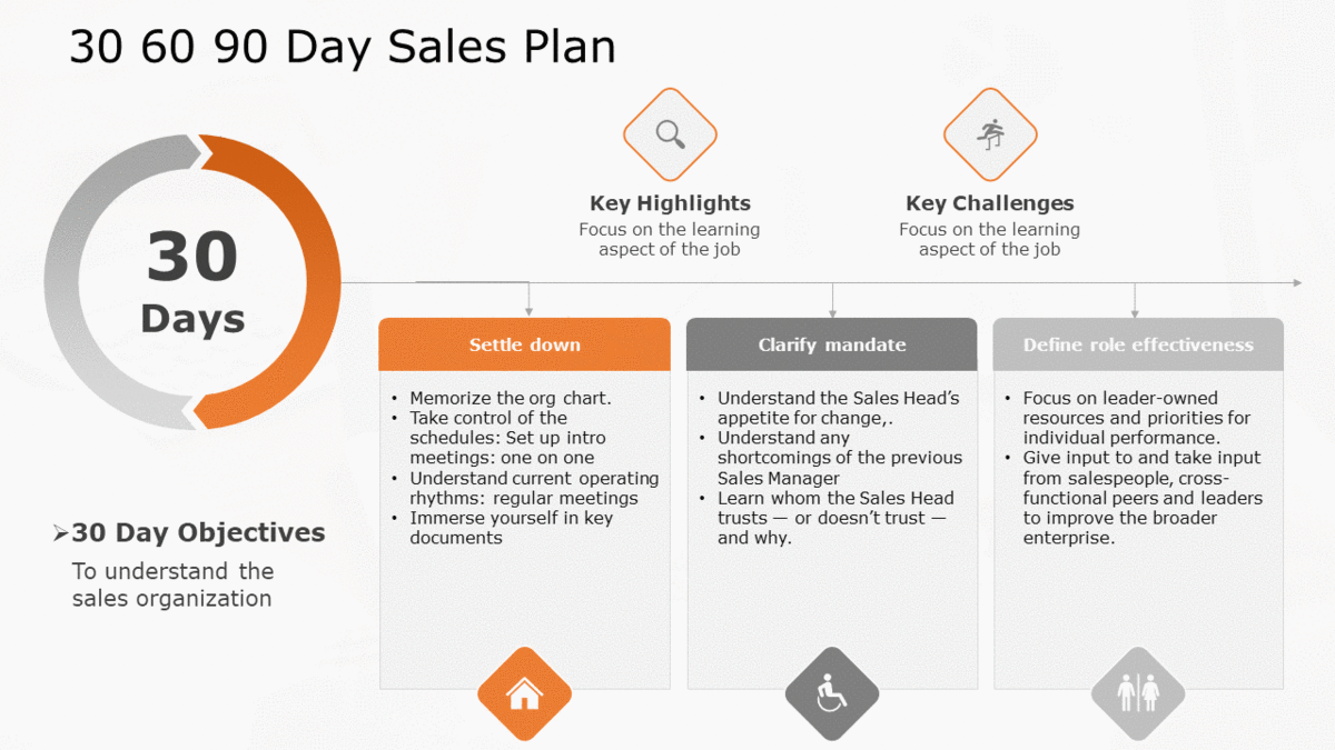 30 60 90 day business plan for retail managers
