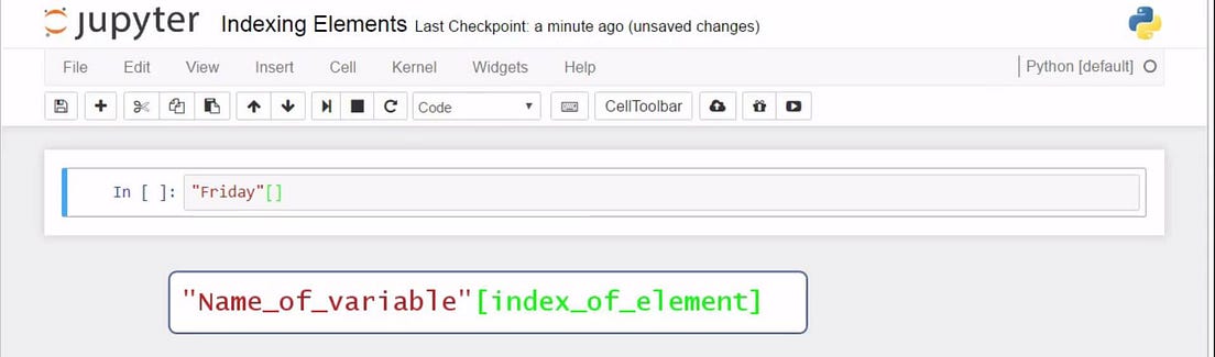 Basic Python Syntax — Introduction to Syntax and Operators | by 365 ...