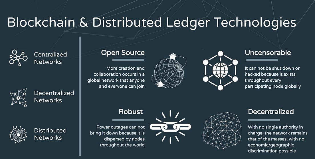 Blockchain V/S Distributed Ledger Technology What is the Difference