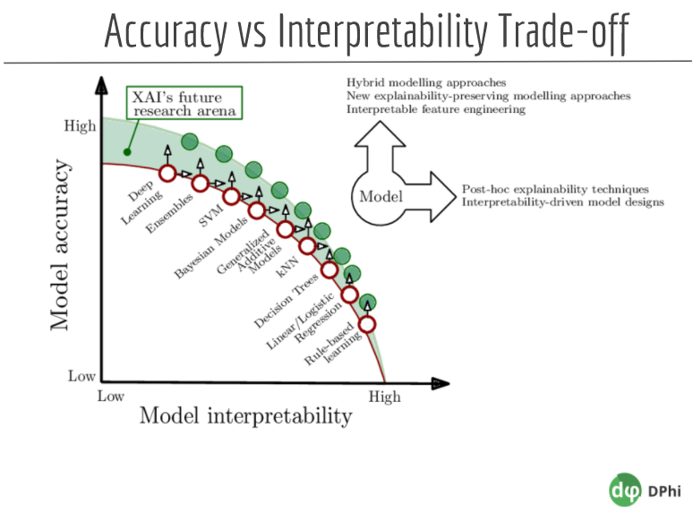 Explain How Your Model Works Using Explainable AI | By Semanur ...