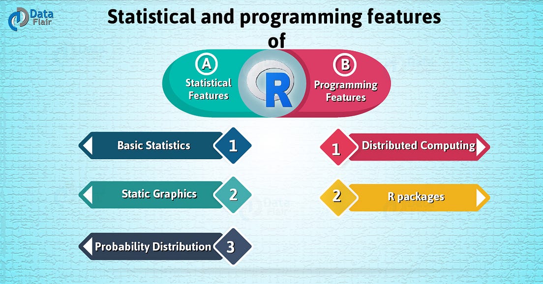 A Complete Guide to Learn R. R Programming Technology is an open… | by ...