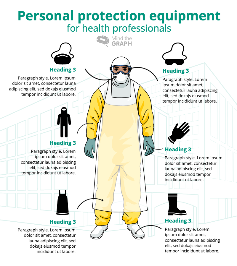 Personal protective equipments (PPE) how important are they to prevent