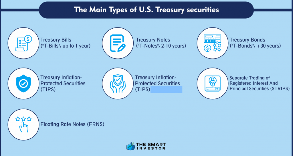 Understanding The Different Types Of U.S. Treasury Securities — How It