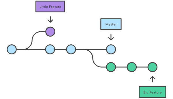 Delete all local untracked branches from GIT by Rhuan