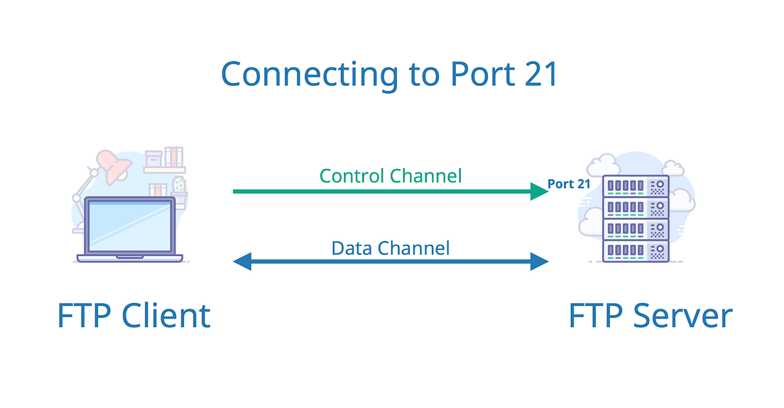 Is Port 21 Secure? Fully Explained by ExaVault Medium