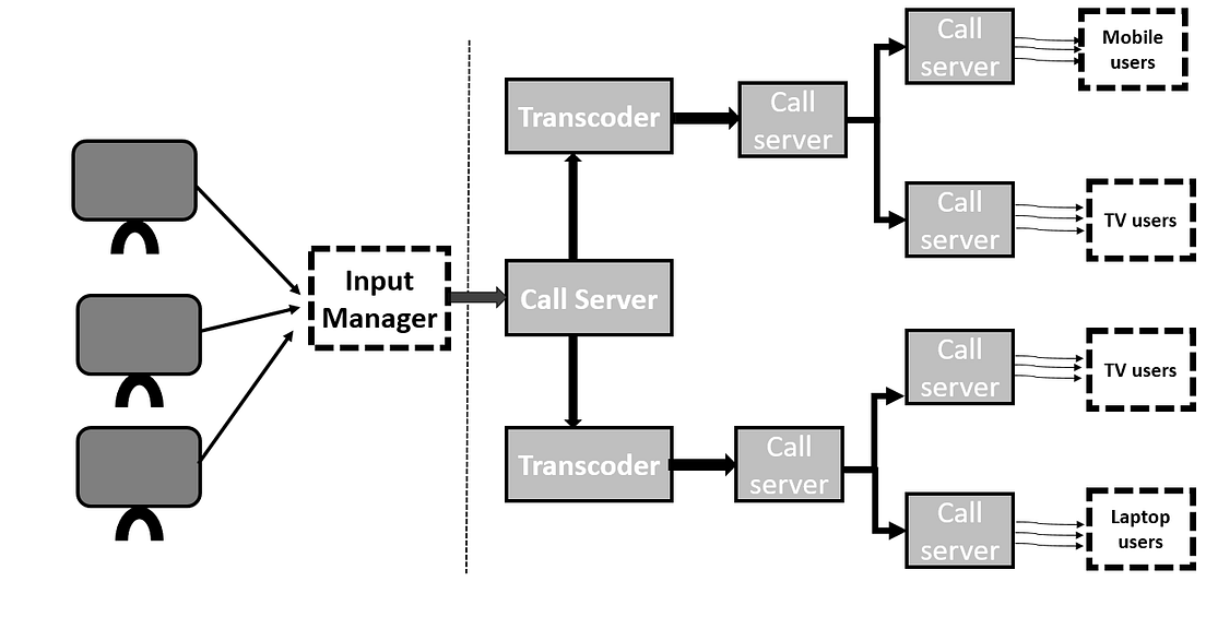 ZOOM SYSTEM DESIGNMOST FREQUENTLY ASKED QUESTION IN INTERVIEW. by