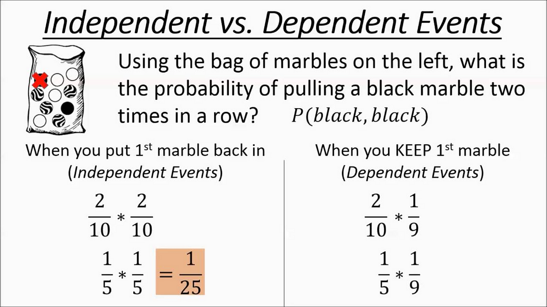 Dependent Probability. Dependent probability means the result… | by