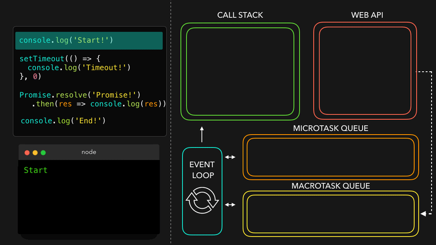 Asynchronous Javascript Event Loop By Ishika Gupta Gradeup Asynchronous javascript event loop by ishika gupta gradeup
