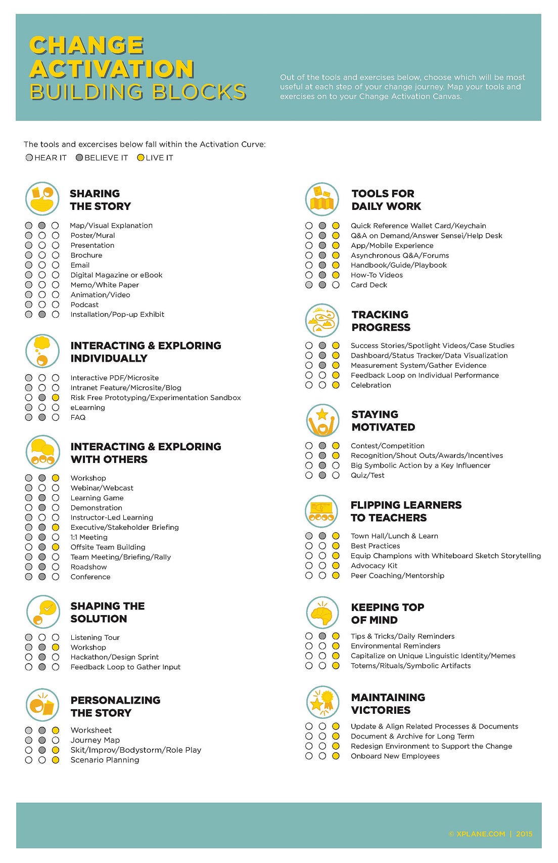 A Simple and Powerful Tool for Building Your Change Activation Plan