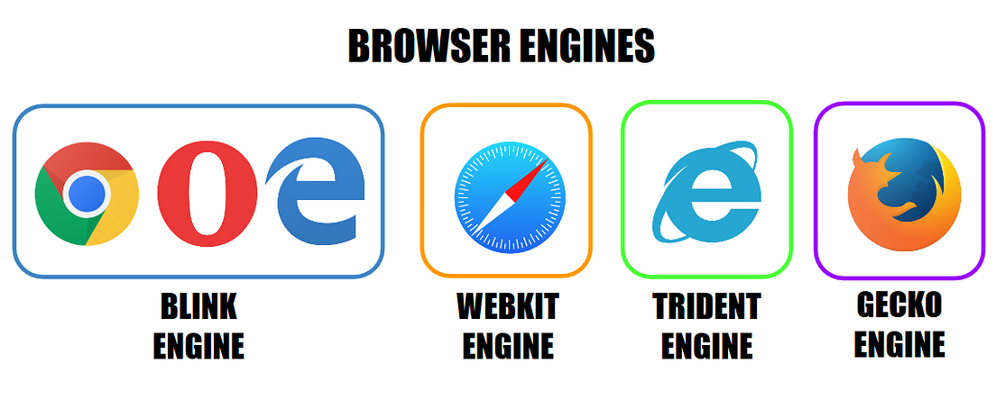 [UTH] Browsers Rendering Engines. Hey! | By Valerii Sukhov | Medium