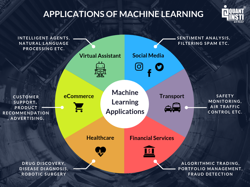 Fundamental Knowledge of Machine Learning by Iftekher Aziz Analytics Vidhya Medium