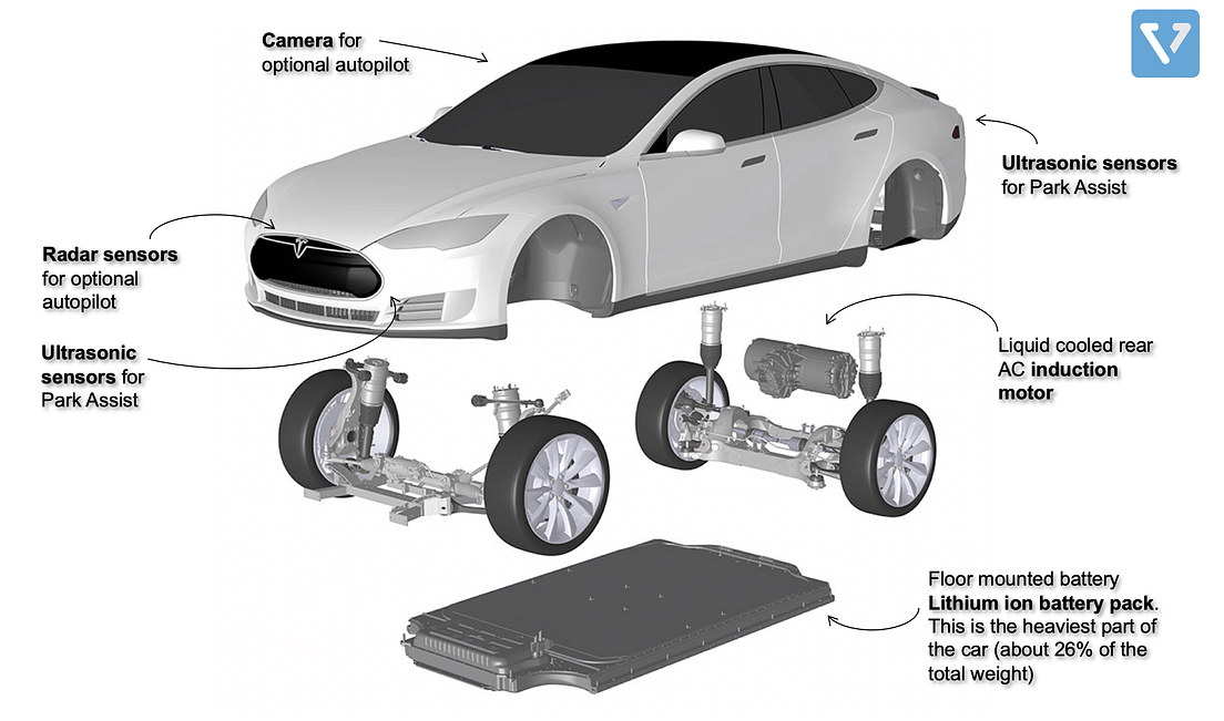 Tesla parts catalog