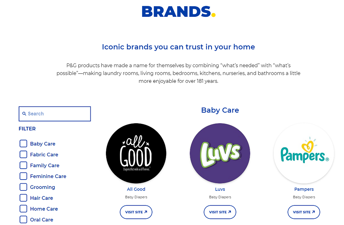What is a MultiBrand Strategy? (+ Examples) by Raul Tiru Medium