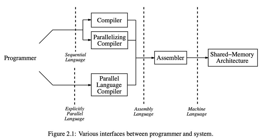 Memory Model and Its Functions Medium