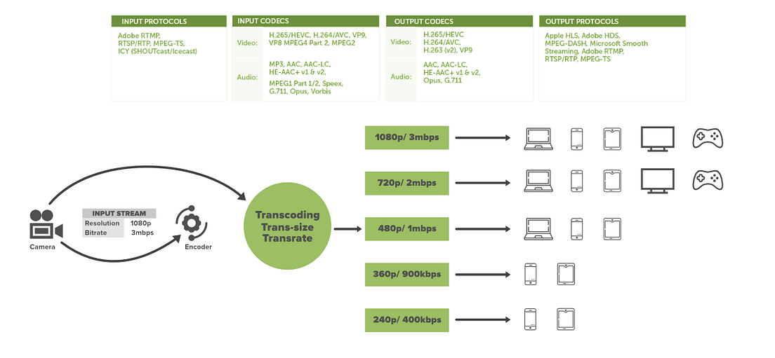 Netflix System Design. Authors:- Prashant Bhardwaj, Aditya… | by Aditya