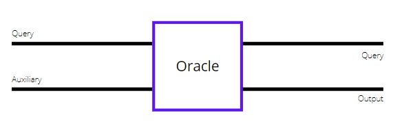 Grover’s Algorithm: Quantum Algorithms Untangled | by Shrey Biswas ...