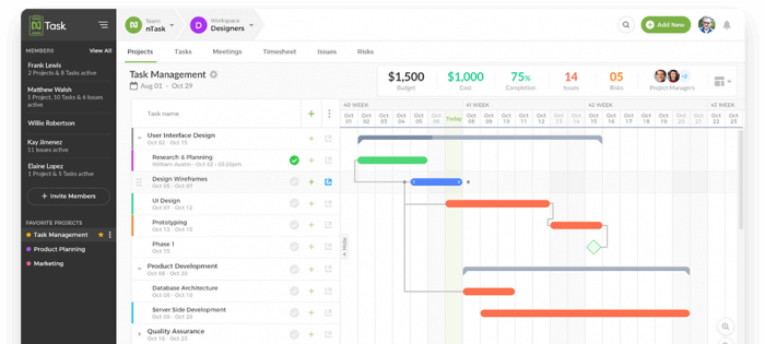 Importance of Project Design in Project Management | by nTask | nTask